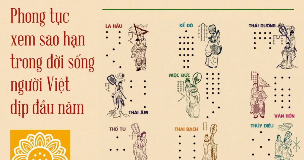 Phong tục xem sao hạn đầu năm của người Việt